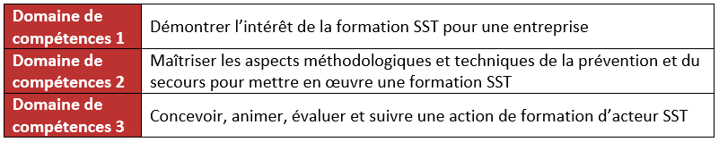 compétences FOSST