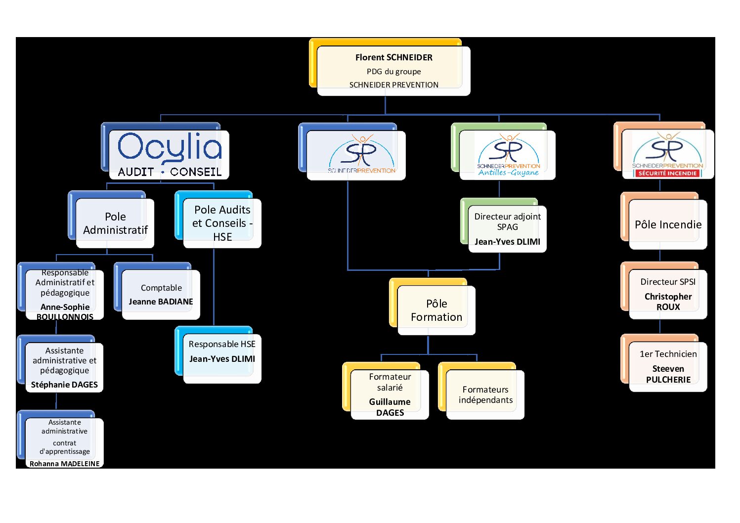 Organigramme Groupe SCHNEIDER PREVENTION 01.06.23